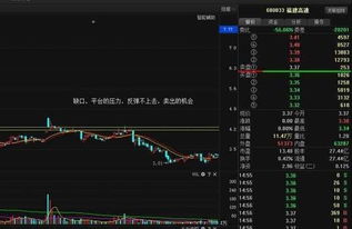 如何看懂股票开盘前的量