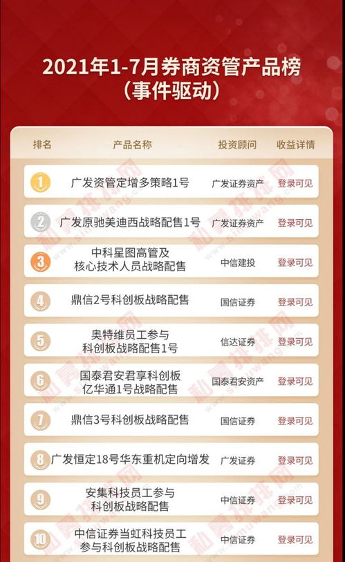 证券翻倍怎么处理