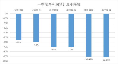 疫情过后股票业绩如何