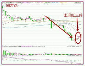 如何选股票注意什么问题