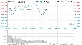 平安证券怎么看股票资金