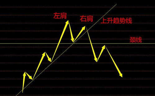 如何抓到股票转折点呢