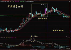 如何抓到股票转折点呢