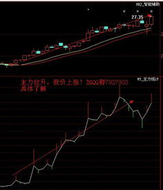 股票如何正确报价交易