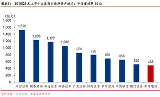 华泰证券怎么看图