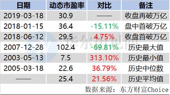 如何股票市值一万