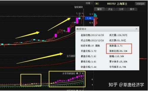 如何在股票上选好股票号