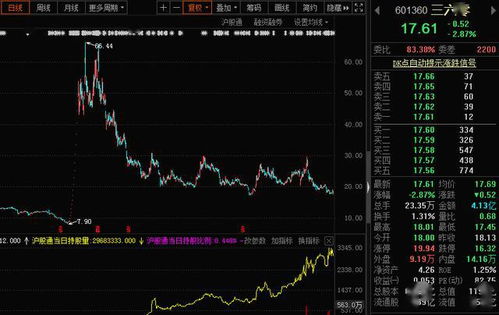 股票如何加码 股票如何加码