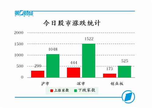 证券板块怎么快速拉升