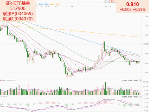 证券板块怎么快速拉升