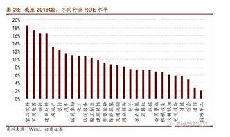 招商证券怎么转资金