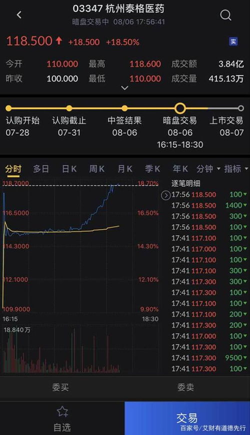 股票打新如何看配号