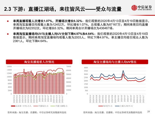 中信证券基金怎么提出