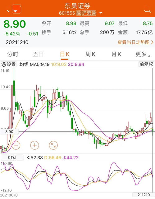 东吴证券配股怎么操作