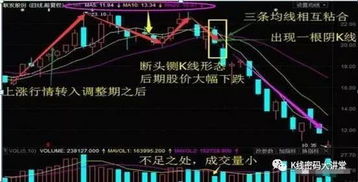 如何做股票短线操作