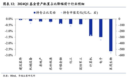 华福证券怎么买卖基金 华福证券怎么买卖基金