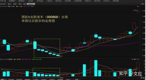 如何选优良基本面股票 如何选优良基本面股票