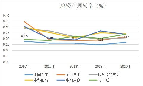 上海证券怎么做杠杆分析