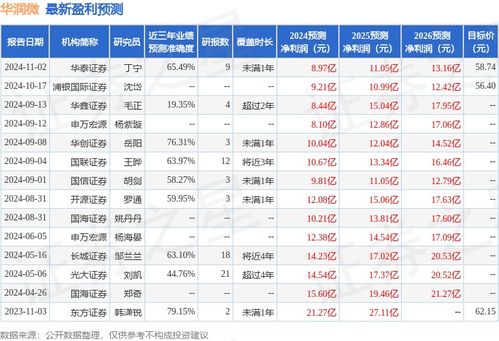 微证券怎么买入