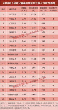 长江证券佣金怎么调整