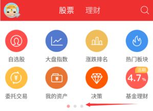 证券开户完了怎么炒股