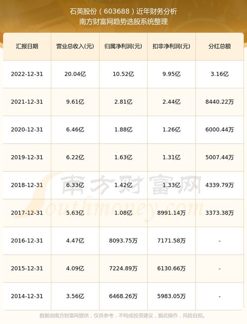 股票如何记录数据价格 股票如何记录数据价格
