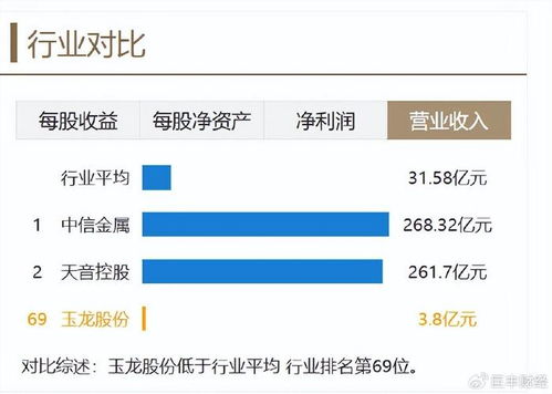 如何调查股票的发行价格