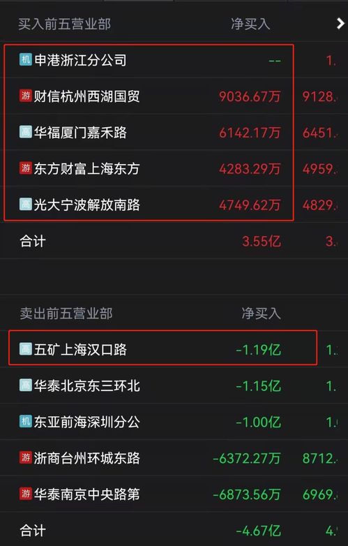 怎么拥有证券席位