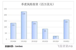 区块链股票如何开户交易