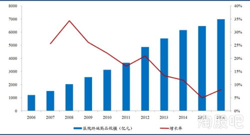 中国人寿股票近况如何