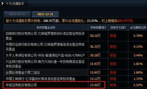 中信证券新股怎么操作 中信证券新股怎么操作