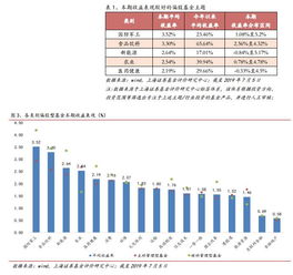 证券基金怎么涨