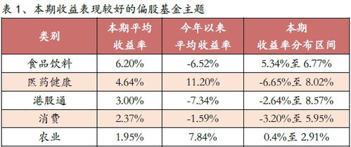 证券基金怎么涨