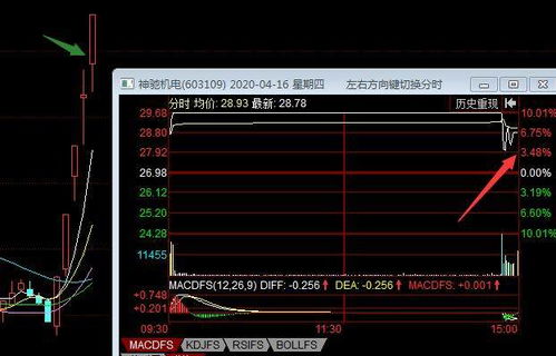 如何选股票的仓位操作