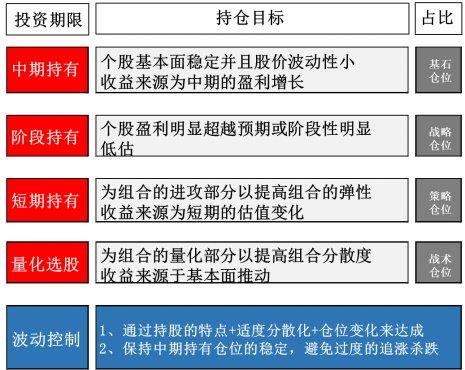如何选股票的仓位操作