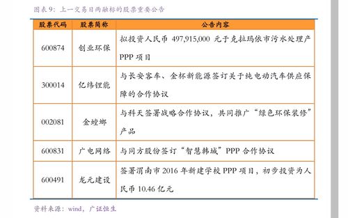 山西证券融资怎么买入