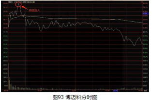 股票如何夜间交易