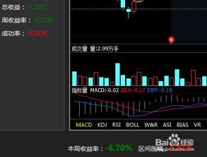 如何训练股票