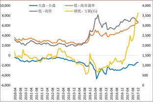 如何查看股票收入来源