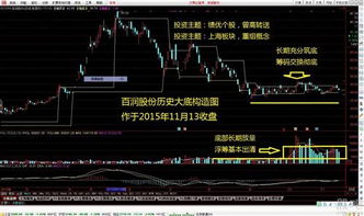 如何看好股票大盘