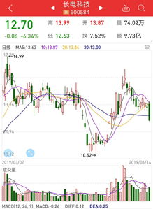 手机上如何找股票业绩单