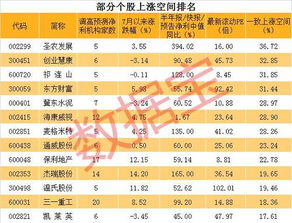 手机上如何找股票业绩单