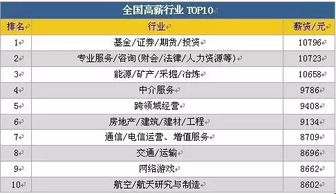 怎么进去证券所上班