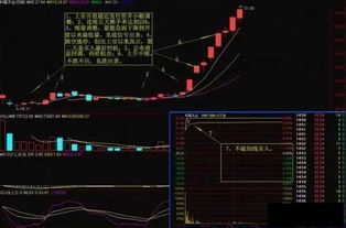 如何使股票变小 如何使股票变小