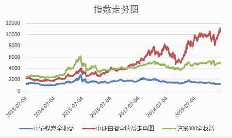 如何选沪深300的股票