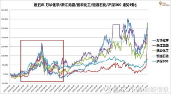 如何选沪深300的股票