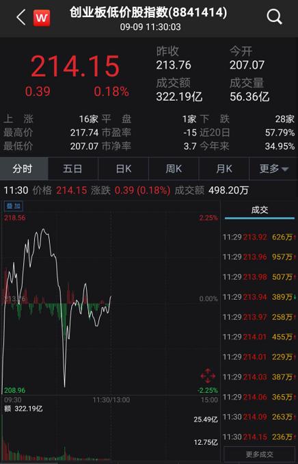 方正证券低价股怎么找回