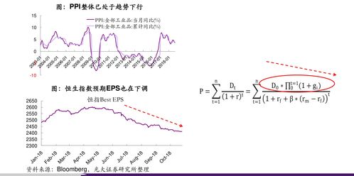 如何改变股票的盈亏