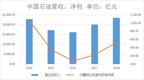 中石油股票价格如何 中石油股票价格如何