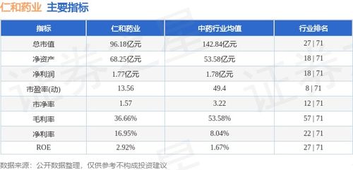 仁和药业股票如何